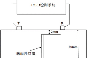 基于波型轉換的TOFD近表面盲區缺陷定位檢測方法