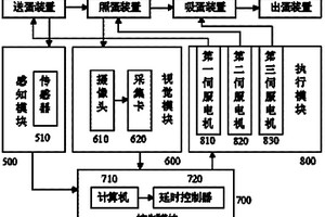 孵化蛋品質在線自動檢測分選設備