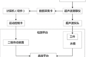 組件鋯條厚度檢測系統
