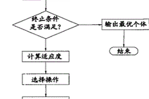 基于結構振動的海洋平臺整體無損檢測方法
