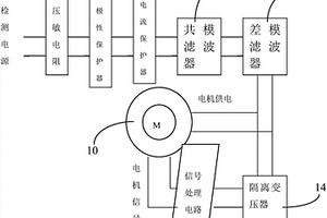 汽車座椅電機檢測系統
