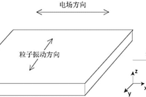 用于超聲導波檢測焊縫的收發一體式陣列傳感器的設計