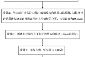 部分熔透激光焊縫的無損檢測方法