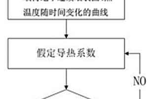 檢測地下連續墻成墻質量的方法