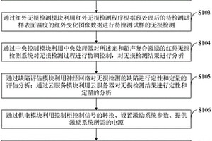 光和超聲復合激勵的紅外無損檢測系統