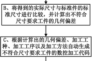 基于電容檢測技術的數控加工代碼自動生成方法及系統