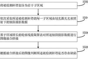 基于綠光激光成像的輸電線路桿塔表面缺陷檢測方法裝置