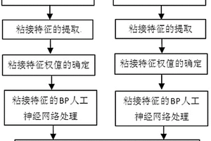 提高金屬與非金屬粘接質量聲激勵檢測精度的方法