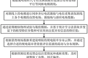 用于旋噴樁成樁效果的實時檢測方法及系統