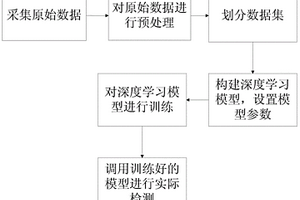 快速檢測呼吸道防護裝備佩戴安全性的方法