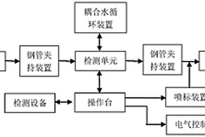 小口徑鋼管超聲波時域分段成像檢測方法
