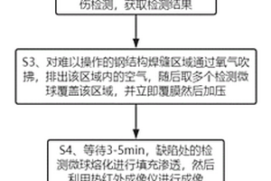 鋼結構焊縫檢測工藝