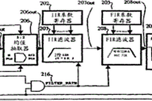 利用具有4X內插器的可調數字濾波器的超聲波檢測測量系統