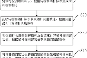 隧道錨桿錨固質量無損檢測裝置及方法