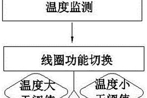 基于石墨烯導熱的柔性渦流傳感器裝置及其檢測方法