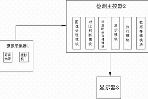 商標嘜頭(嘜頭、印嘜)智能識別檢測系統