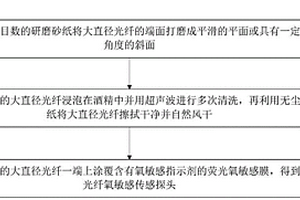 基于熒光猝滅機理和相干檢測原理的光纖氧傳感系統