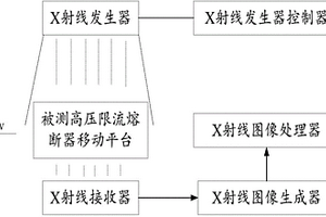 基于X射線的高壓限流熔斷器質量檢測裝置