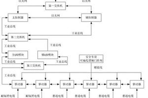 高放廢物桶無損檢測儀控制系統及方法