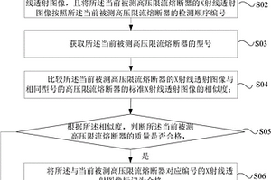 基于X射線的高壓限流熔斷器質量檢測方法
