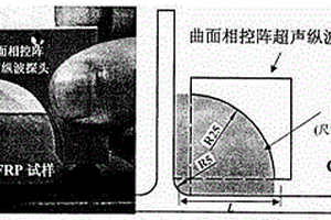 基于固體柔性耦合介質的復雜形狀構件超聲檢測方法