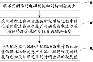 硬度檢測方法及系統