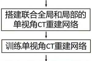 缺陷檢測中聯合全局和局部的單視角CT重建方法