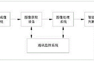 汽車零部件視覺檢測系統