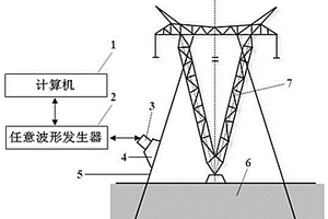 基于壓電換能器側面加載F模態導波檢測電力鐵塔拉線桿缺陷的方法