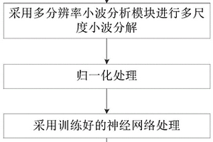 钢丝绳磨损检测方法