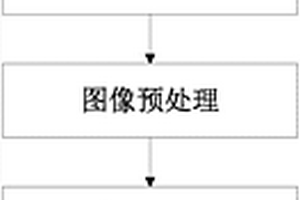 基于圖像處理技術的糧食水分、千粒重以及容重的檢測裝置及方法