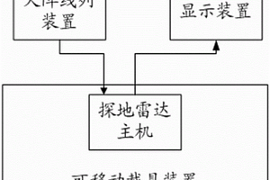 用于公路橋梁混凝土三維檢測的雷達系統