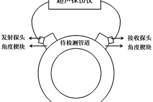 基于模式轉換波的管道結構TOFD檢測近表面盲區抑制方法