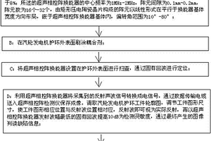 汽輪發電機護環超聲成像檢測方法