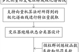 基于絕緣介質回復電壓的變壓器絕緣狀態的檢測方法
