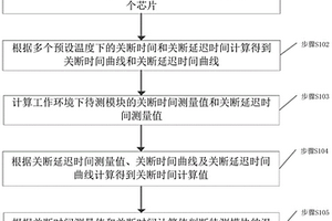 并联芯片温度均匀性检测方法及装置