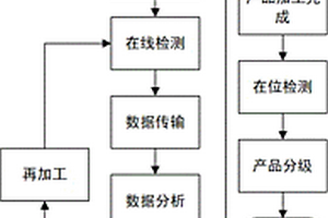 基于多線激光掃描的數控機床工件檢測方法