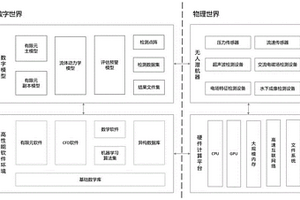 基于數字孿生的水下工程結構智能檢測方法及系統