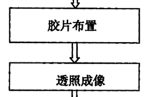 預應力混凝土結構灌漿空洞的無損檢測方法
