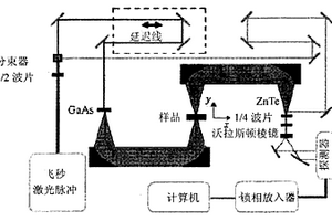 麻醉藥品的太赫茲檢測方法