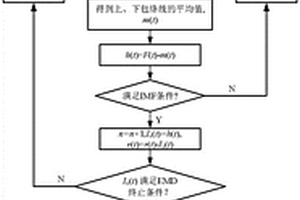 模態分解雙譜分析的空耦超聲應力檢測裝置及方法