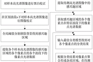 基于高光譜圖像采集系統的梅干菜中雜質檢測方法