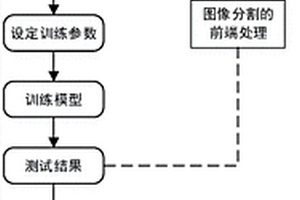 基于深度學習的鋼軌表面缺陷檢測方法