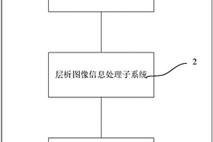 鋰離子動力電池過充/過放檢測系統