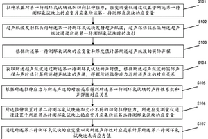 基于超聲縱波反射的環氧試塊的垂直應力檢測方法