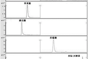 高效液相色譜-串聯質譜內標法同時檢測葡萄酒和/或果酒中四種有機酸的方法及其應用