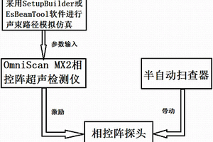 不銹鋼管對接焊縫相控陣超聲檢測方法