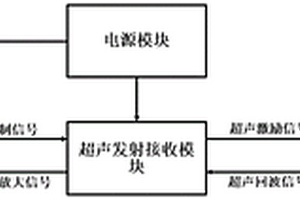 基于超声波的轴承检测仪
