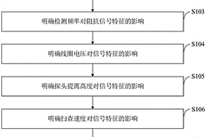 冷軋鋼帶焊接接頭可靠性在線檢測方法、系統、終端及介質