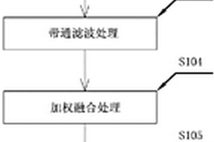 在役橋梁基樁應力波回波無損檢測方法